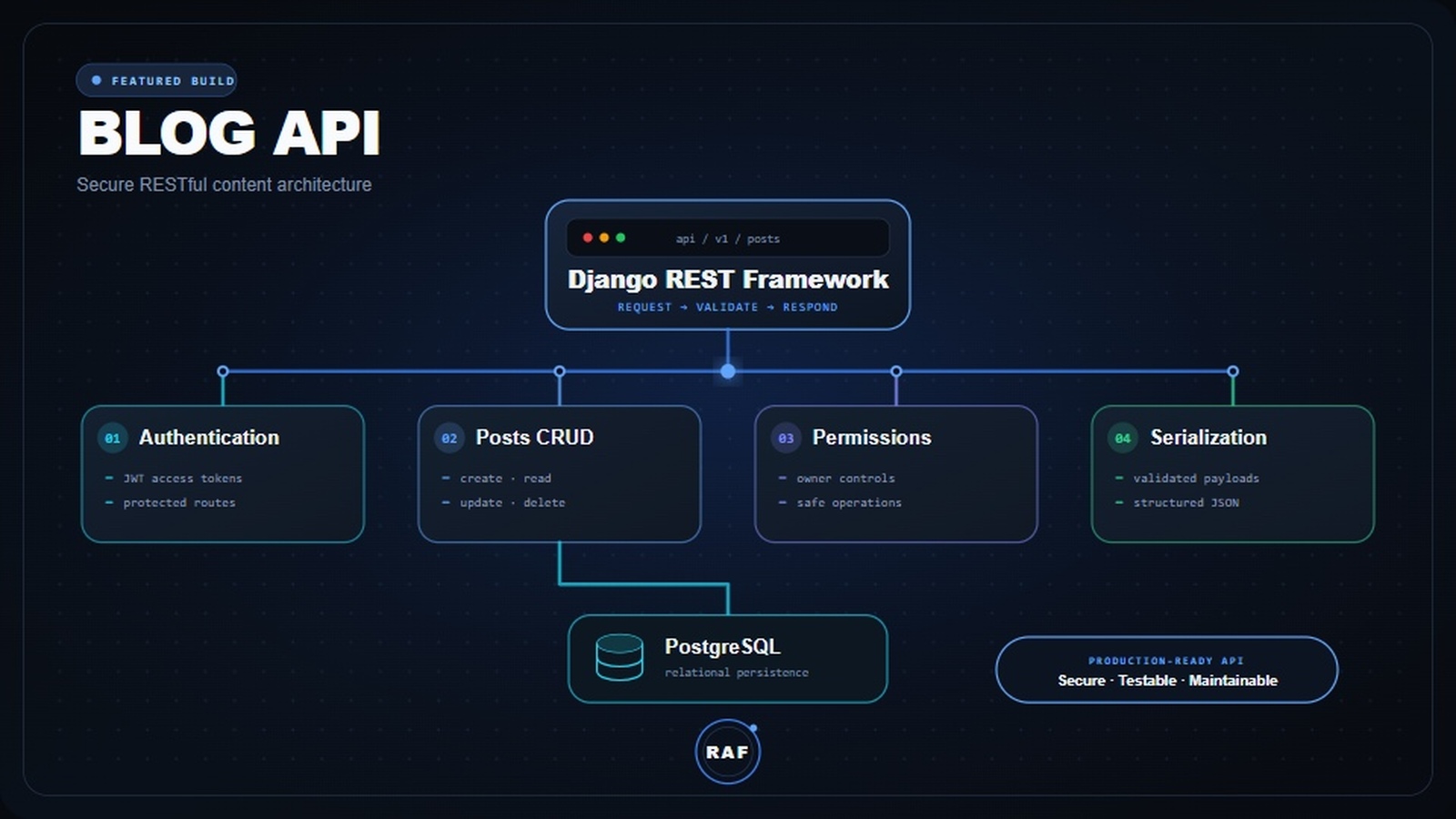blog_api